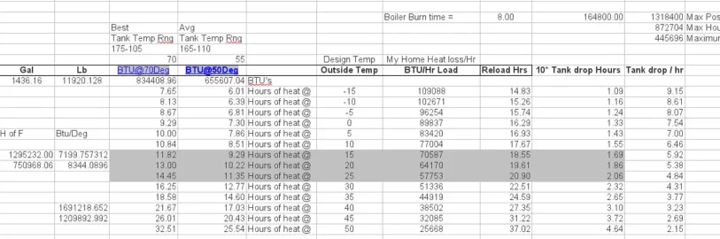 [Hearth.com] How much water storage do I really need?