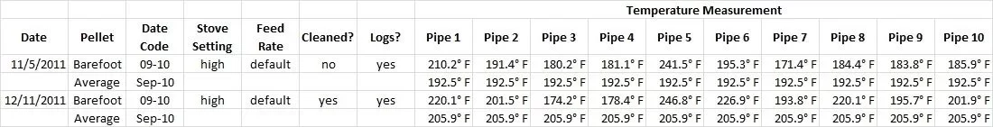 [Hearth.com] My Pellet Tests - Barefoot, Okanagan and Turman's