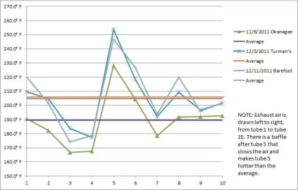 [Hearth.com] My Pellet Tests - Barefoot, Okanagan and Turman's