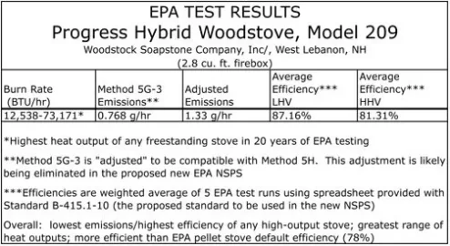 [Hearth.com] My review of the Woodstock Progress