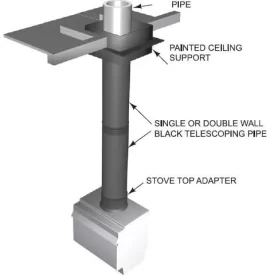 [Hearth.com] How to install stove pipe for serviceability