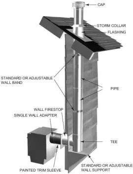 [Hearth.com] Chimney/Stove Install Help