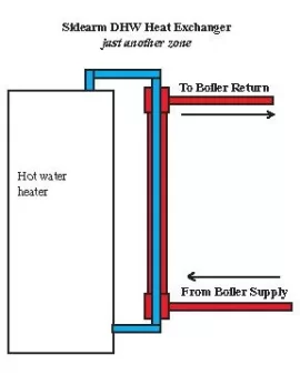 [Hearth.com] Who manufactures water storage tanks for wood boiler