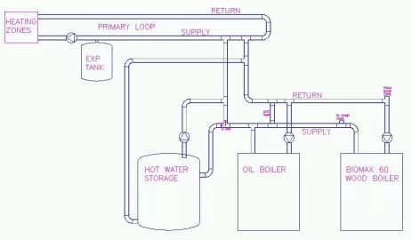 [Hearth.com] thinking an indoor boiler is what i need