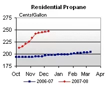 [Hearth.com] Pellet v Gas