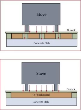 [Hearth.com] Durock strips in hearth