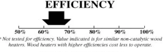 [Hearth.com] Manufacturer's BTU vs EPA BTU