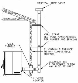 [Hearth.com] Pellet Stove Install Help