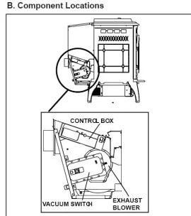 [Hearth.com] I hate my Mount Vernon Pellet stove...