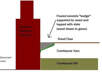 [Hearth.com] Ideas for Supplemental Heat in 30's Bungalow