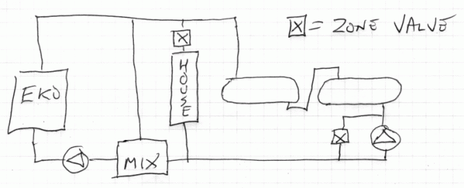 [Hearth.com] Series versus parallel for pressurized storage