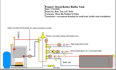 [Hearth.com] Primary secondary piping for boilers