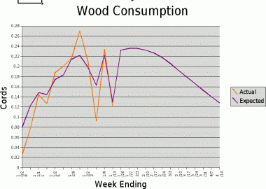 [Hearth.com] Moisture Content and Efficiency