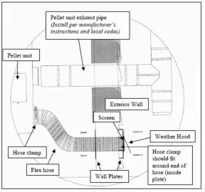 [Hearth.com] Help! Problem with Whitfield Profile 30 Pellet Stove -Baffled!