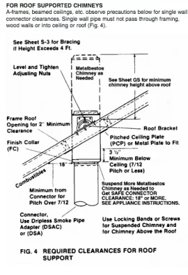 [Hearth.com] insulated chimney 4 inches below the ceiling?