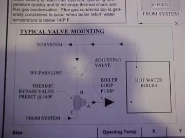 [Hearth.com] Anyone using a Laddomat system?