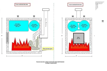 [Hearth.com] efficient design of homemade OWB