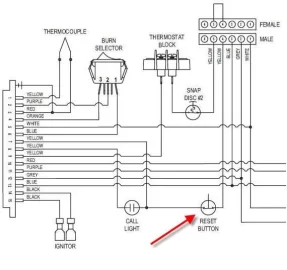 [Hearth.com] Remote Reset Button for Quadrafire Classic Bay CB1200 FS !!! How to Remotely warm your shed with a P