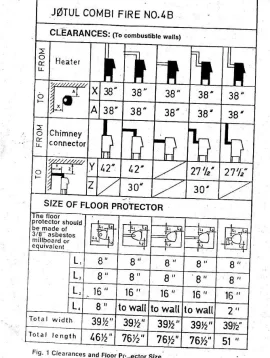 [Hearth.com] Jotul Combifire #4 Door Problem