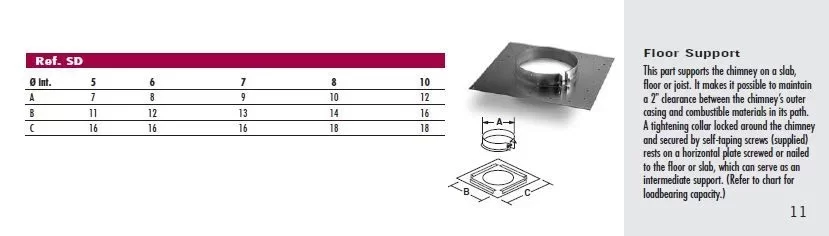 [Hearth.com] Help with class A