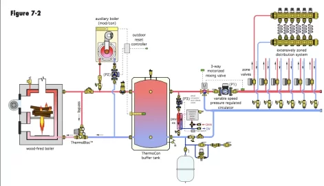 [Hearth.com] Primary secondary piping for boilers