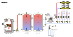 Primary secondary piping for boilers