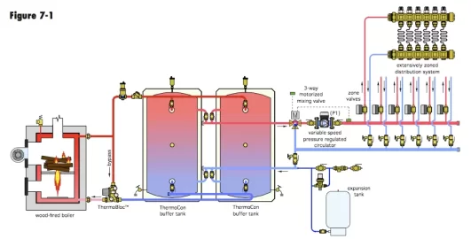 [Hearth.com] Primary secondary piping for boilers