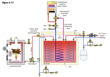 [Hearth.com] Primary secondary piping for boilers