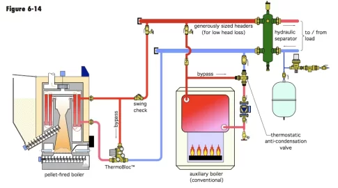 [Hearth.com] Primary secondary piping for boilers