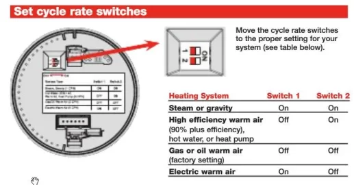 [Hearth.com] Wiring a thermostat to a Lopi Pioneer...