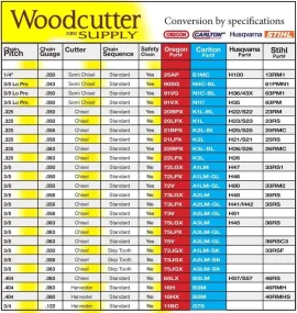 [Hearth.com] New saw and splitter