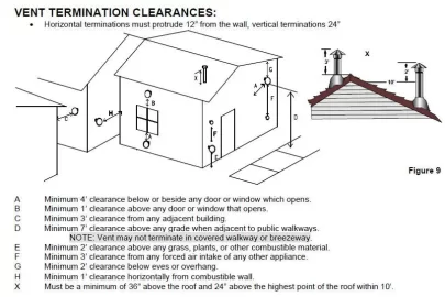 [Hearth.com] Question about venting over A/C unit?