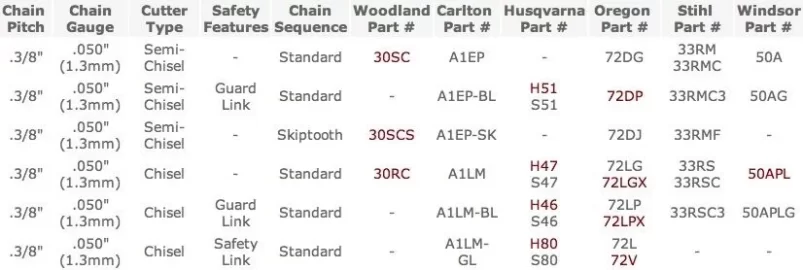 [Hearth.com] New saw and splitter