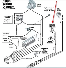 [Hearth.com] Avalon Astoria High Limit Snap Disc does not have a manual reset?