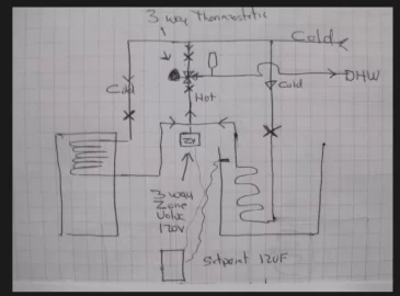 [Hearth.com] Question about DHW Plumbing w\Unpressurized Storage