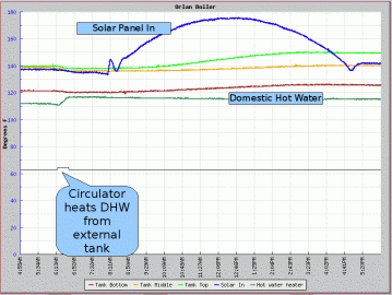 [Hearth.com] Gasifier / Solar Sweet Spot?