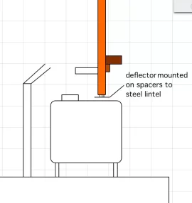 [Hearth.com] Question about putting a stove in a fireplace CFM FW240007