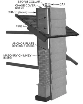 [Hearth.com] Can you use this to extend a masonry chimney with double wall stainless.....