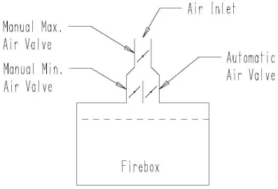 [Hearth.com] Electronic Wood Stove Control