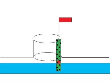 [Hearth.com] oddball topic; cistern water level