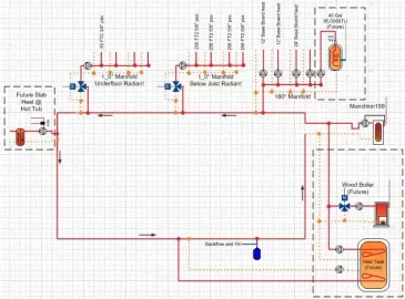 [Hearth.com] Looking for some opinions on the replacement of my scortched air furnace