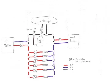 [Hearth.com] piping plan