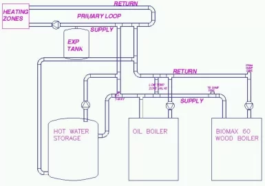 [Hearth.com] piping plan