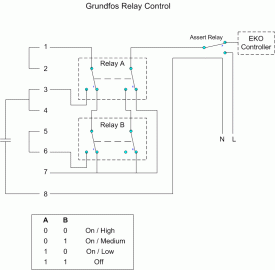 [Hearth.com] Poor man's variable speed pump