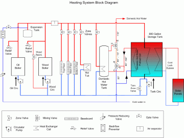 [Hearth.com] Controls for wood boiler and oil boiler in parallel