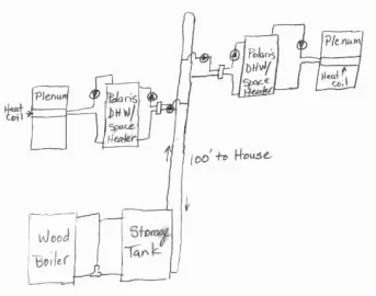 [Hearth.com] Using potable water as heat medium