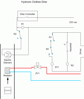 [Hearth.com] clothes dryer- hydronic?