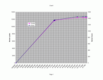 [Hearth.com] Curves . . . the OTHER kind . . .