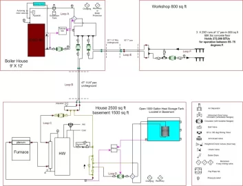 [Hearth.com] Springbrook draft heating system for EKO 40