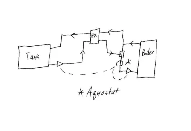 [Hearth.com] HX: Copper Coil or Plate?